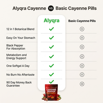 Alyqra Cayenne Pepper Softgels