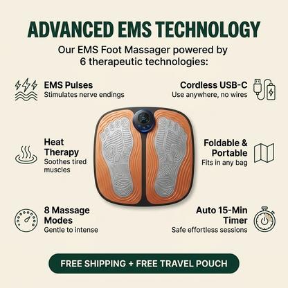 Alyqra EMS Foot Massager advanced technology diagram with 6 feature callouts